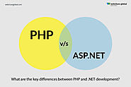 What are The Key Differences between PHP and .NET Development? | WebClues Global