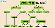 Bubble Sort in Java - Learn How to Implement with Example! - DataFlair