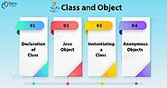 Classes and Objects in Java - Fundamentals of OOPs - DataFlair