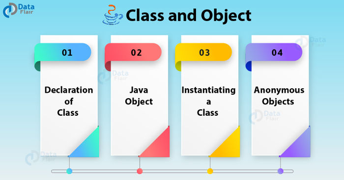 4 Types of Java Inner Class - You Must Know! - DataFlair