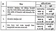 Gujarat Nursing GNM/ANM Admission Merit List 2019 Choice Filling medadmgujarat.org