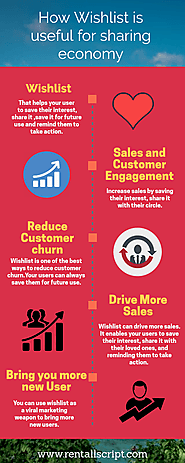 Infographic- How Wishlist Can Be Useful For Your Sharing Economy Platform?