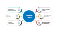 Finacle Corporate Banking Suite for Corporate Banking Businesses