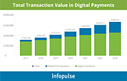 7 compelling reasons to get a High-Risk Payment Gateway