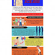 Symptoms Of Scoliosis