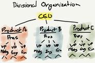 Corporate strategy: Central or divisional?