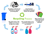 Different Methods to Recycle Plastic - DCC