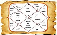 Astrology and Palmistry Center