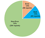 Sustainability assurance’s link to reporting quality - Journal of Accountancy