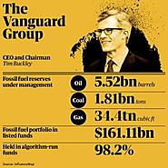 World's top three asset managers oversee $300bn fossil fuel investments | Environment | The Guardian