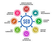 SEO Company South Africa