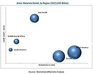 Armor Materials Market Analysis | Recent Market Developments | Industry Forecast to 2017-2022 | MarketsandMarkets™