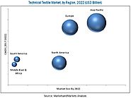 Technical Textile Market – Global Forecast to 2022 | MarketsandMarkets Blog