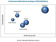 Fire Resistant Cable Market: XLPE Segment Projected to Lead the Global Market From 2018 to 2023 | MarketsandMarkets Blog