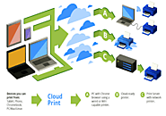 Google Cloud Print - 123.hp.com/setup4520