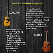 Yamaha Guitars V/s Fender Guitars - Dev Musical - Medium