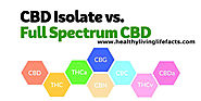 Full Spectrum vs Isolate CBD, Full Spectrum CBD Oil For Sale - Healthy Living Life Facts