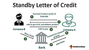 Standby Letter Of Credit (SBLC) Guide - Axios Credit Bank