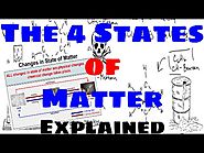 The Four States of Matter - Explained