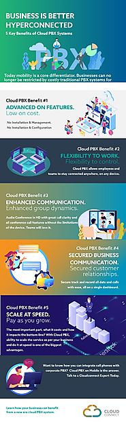 Cloud Based PBX System
