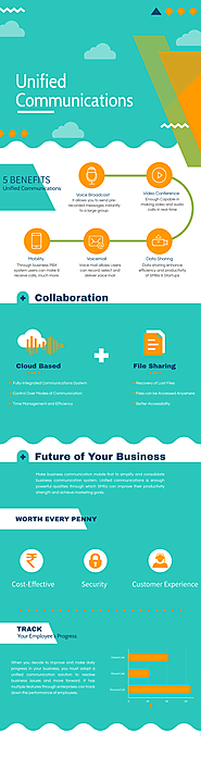 Unified Communications and Collaboration - Vinay Arora - Medium
