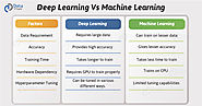 Deep Learning vs Machine Learning - Demystified in Simple Words - DataFlair