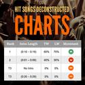 Hit Songs Deconstructed Launches The Hit Songs Deconstructed Music Charts