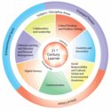 4: 21st Century Skills: What Do We Do?