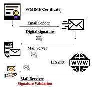 S/Mime Certificates for your email security.