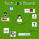 Best Tech Job Boards