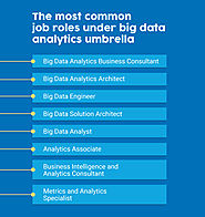 Big Data Analytics Skills - Great Learning