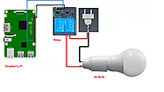 Wireless Remote Control Lighting System | Smart Lighting Control Systems | Thetips4you