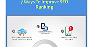 Important Ways to Grow Your SEO Ranking