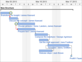Gantt Chart