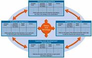 Key Performance Indicator (KPI)
