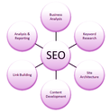 Indian SEO Companies List