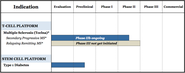 Opexa Therapeutics: An Optimal Buyout Candidate Pending Successful Topline Results From Abili-T