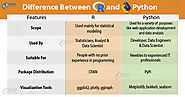 R vs Python for Data Science - And the Better One is...? - DataFlair