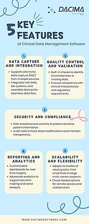 Clinical Data Management Software