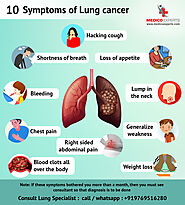 10 Symptoms of Lung cancer | MedicoExperts Health Blog