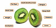 8 Powerful Health Benefits of Kiwi Fruit - Your Health Orbit