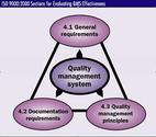 Quality Management Centralize Document Control System to increase efficiency