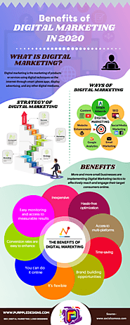 Benefits Of Digital Marketing In 2020 – Digital Marketing Company Kolkata