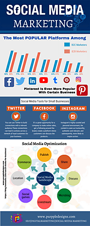 Social Media Marketing – Social Media Marketing Kolkata