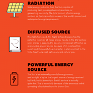 Solar Energy | Visual.ly