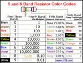 What is the minimum resistance value for a blue, gray, red, silver resistor?