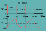 What happens to the input voltage in a RL integrator at the instant of the rising pulse edge?