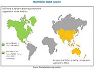 Cloud Robotics Market by Software & Services - 2022 | MarketsandMarkets