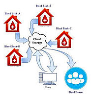 Cloud Blood Bank Software - Netbloodbank