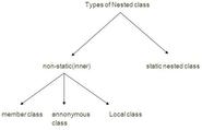What is the difference between a static and a non-static inner class?